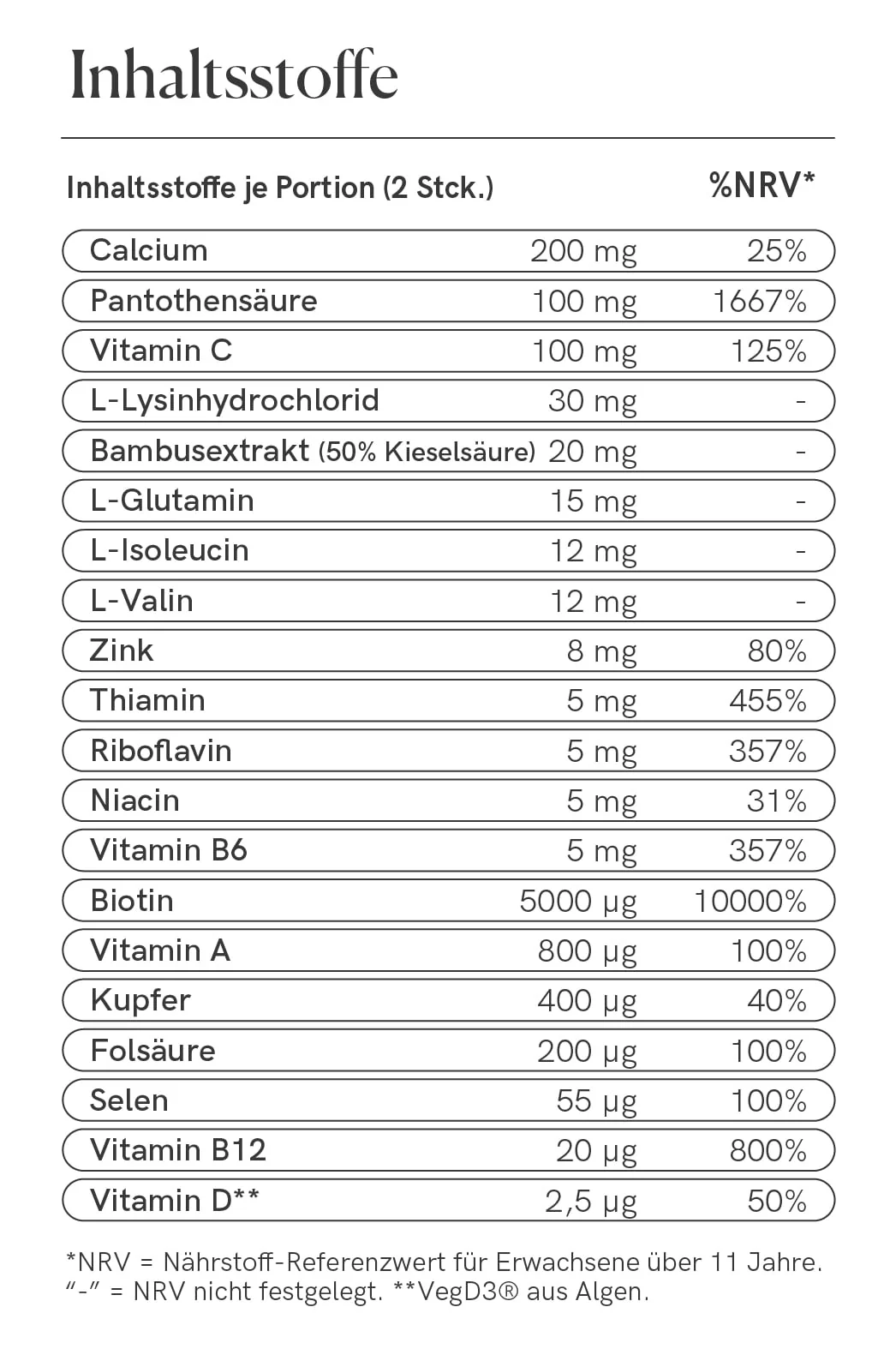 Hair Formula Tablets für Männer - Image 10